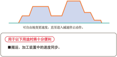 速度變更(使用指令F171,F172有效)