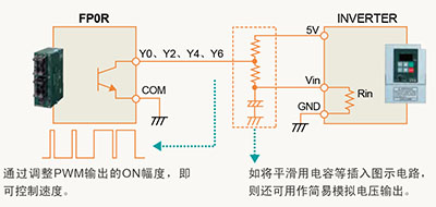 內(nèi)置多點(diǎn)PWM輸出(4ch)