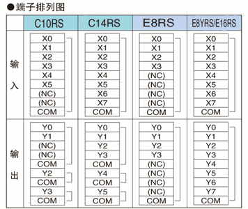 端子排列圖