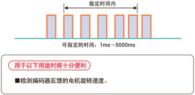 脈沖頻率測定(指令F178)