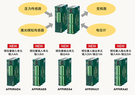 模擬量單元