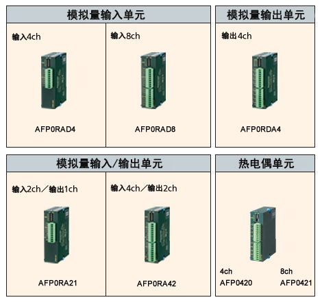 智能單元