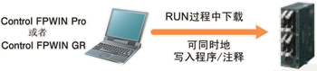 RUN過(guò)程中下載程序(可寫入注釋)