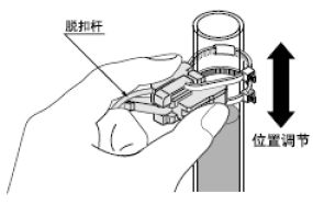 簡單安裝、輕松調(diào)節(jié)