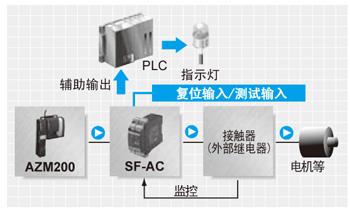 配備有2通道的輔助輸出