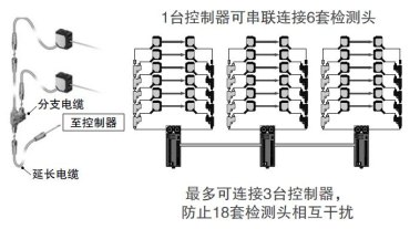 檢測(cè)頭可串聯(lián)連接和防止干擾[傳感器]