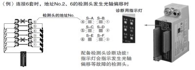 支持啟動時的光軸調(diào)節(jié)和故障時的盡快修復(fù)