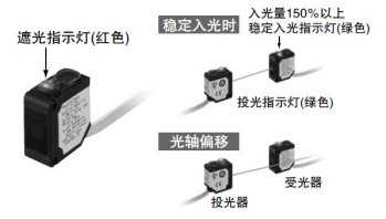 可進(jìn)行光軸調(diào)節(jié)和動作確認(rèn) [傳感器]