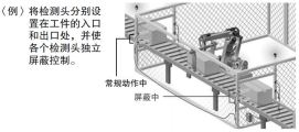 屏蔽模式No.3