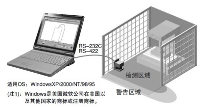 可利用手提電腦靈活設(shè)定區(qū)域