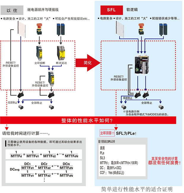 簡化復(fù)雜的安全電路