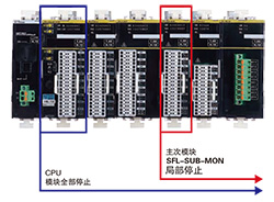 構(gòu)建局部停止電路，以提高生產(chǎn)效率！