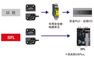 實惠的安全磁力開關(guān)