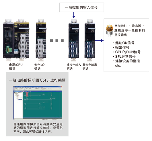 可引入一般電路進行使用