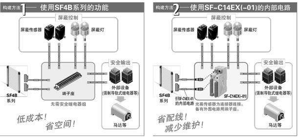 安全電路的構(gòu)建方法可選