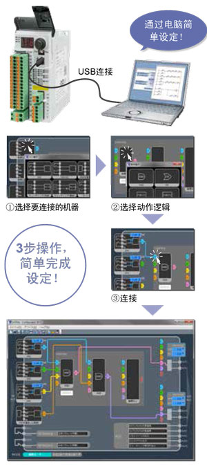 Configurator SF-C