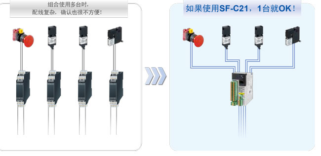 將4臺安全繼電器單元的功能集中到1臺機(jī)器?？刂乒窈团渚€都變得簡!!!!