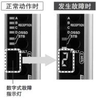 故障內容一目了然！配備數(shù)字式故障指示燈