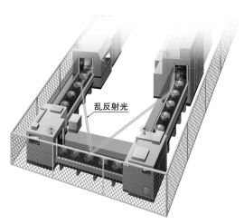 無需防干擾電線即可減少相互干擾