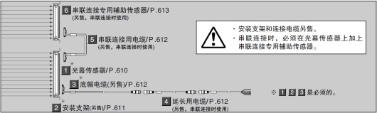 商品構成