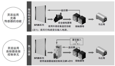 可選擇的安全電路