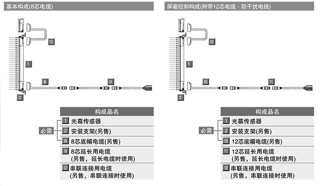 SF4B-□-01〈V2〉用作日本沖壓設(shè)備、切斷機(jī)(切紙機(jī))的安全裝置時(shí)(若不是則參閱上述內(nèi)容)