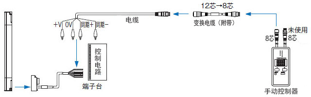 電纜型