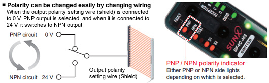 1種型號即可對應(yīng)PNP/NPN兩種極性，減少登陸型號