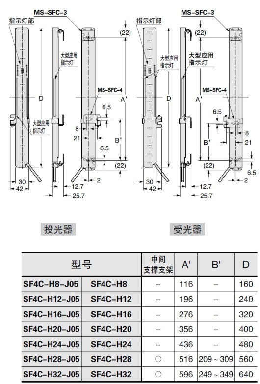 SF4C 無死角安裝