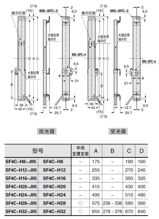 SF4C-□ 背面安裝