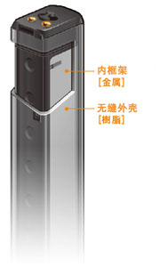 追求輕量的[樹脂機(jī)身]和提高堅(jiān)固性的[金屬內(nèi)框架]，采用將兩者加以組合的獨(dú)特的雙重構(gòu)造。