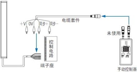 電纜型