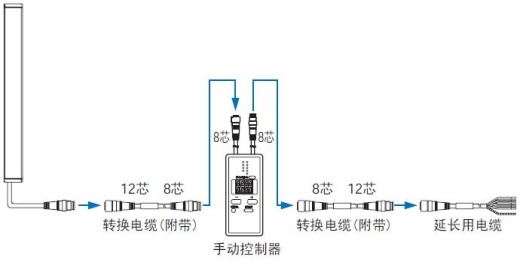 中繼連接器型(帶光軸無效功能)