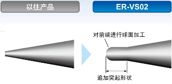 將放電針的前端形狀調(diào)為最佳狀態(tài)，從而進(jìn)一步提高離子生成能力的穩(wěn)定性（正在申請專利）