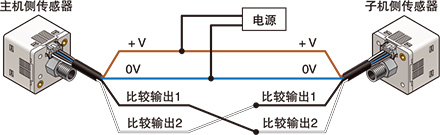 可復制設定內容。