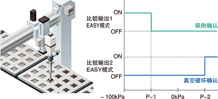 吸附用途中，還可確認(rèn)真空破壞！