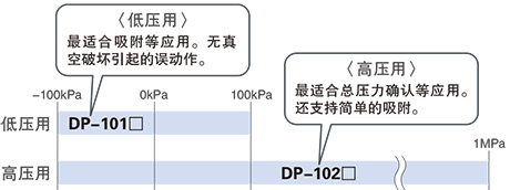 所有機型齊備連成壓型