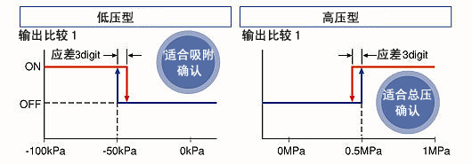 使用方便的初始設定