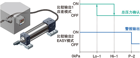 確認(rèn)總壓力時(shí)，可輸出總壓力警報(bào)！