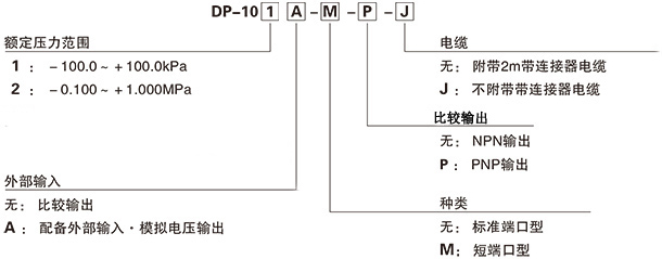 關(guān)于型號