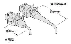 備有電纜型