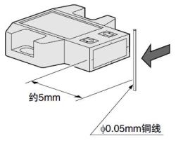 微小物體也能檢測