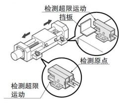 檢測移動體的原點和超限運動