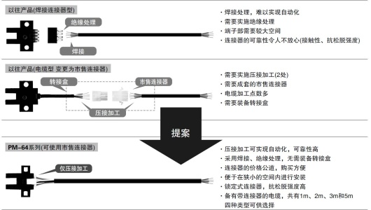 提高維護(hù)性和施工性，大幅降低總成本