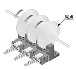 檢測旋轉(zhuǎn)體的原點(diǎn)