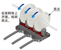 檢測旋轉(zhuǎn)體的原點