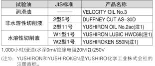 抗油、冷卻液的能力強[CX-41□/42□/49□]