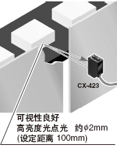 采用高亮度光點(diǎn)光，便于對(duì)準(zhǔn)光軸[CX-423]