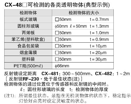 透明物體檢測(cè)專用型問世[CX-48□]