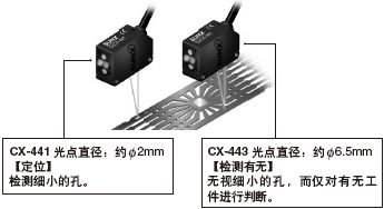 可根據(jù)用途進行選擇的2種光點直徑[CX-441/443]